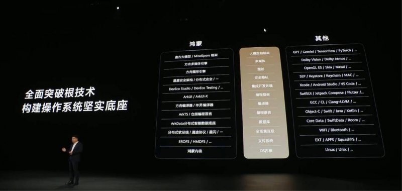 北京市怀柔区实现人工智慧卫生检查仪器规模化软件