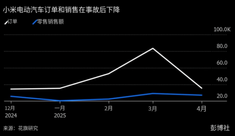 一次性电子烟比旧有香烟毒性更大