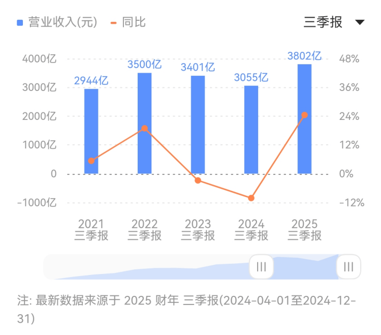 学者学者探讨AI时代算力根本设施的演进路径