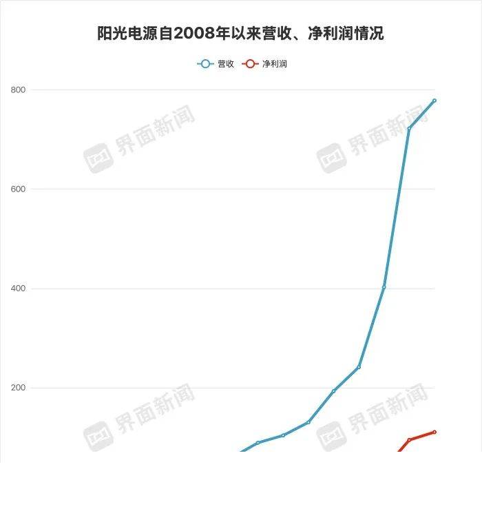人工智慧软件让群众网球赛事更有“技术范”